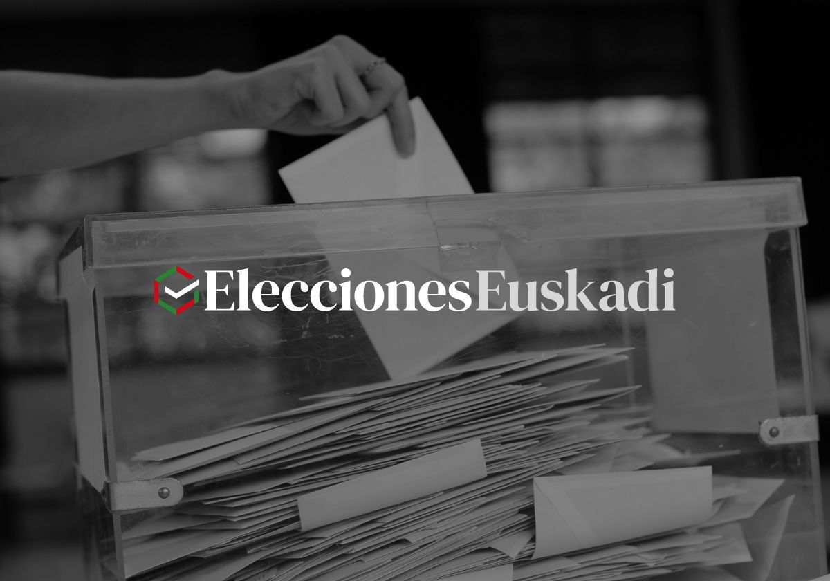 Resultados Elecciones Vascas En Arrasate Ganador Y Escrutinio En