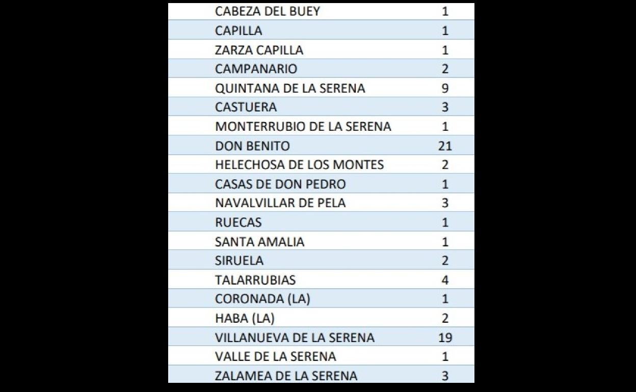 Son Ya 10 Los Positivos Por Coronavirus En Campanario Tras Detectarse