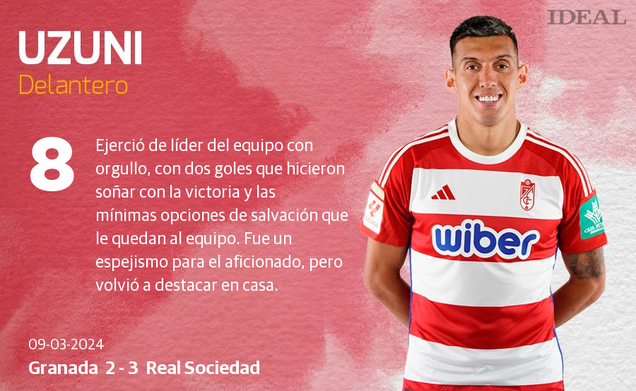 Las Notas De Los Jugadores Del Granada Ante La Real Sociedad Ideal