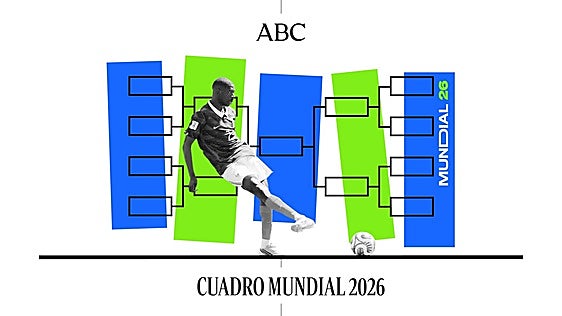 Cuadro del Mundial 2026: cruces de dieciseisavos, equipos clasificados y cuándo son los partidos