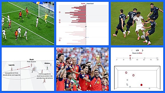 El camino visual de España en un Mundial para la historia