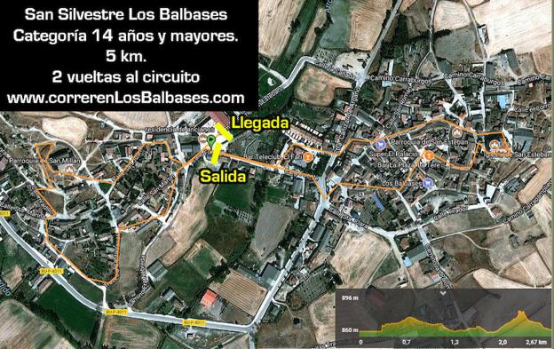 Recorrido de la carrera