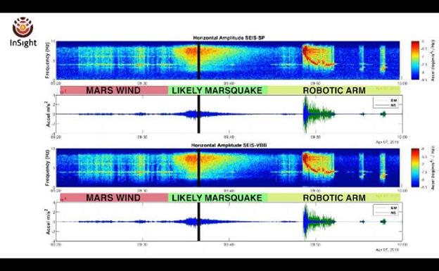 Señal del terremoto ocurrido en Marte.