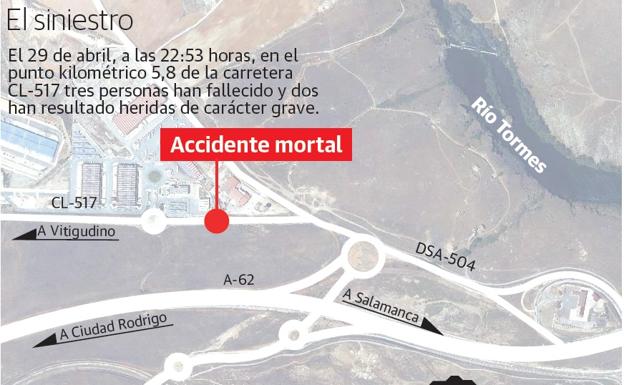 Imagen de lugar e nel que se produjo el fatal accidente.