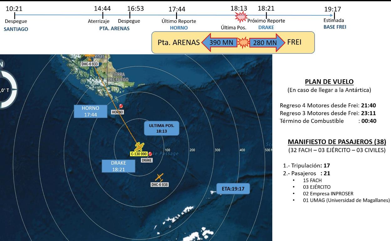 Gráfico ofrecido por la Fuerza Aérea de Chile. 