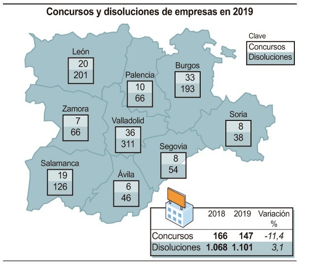 Fuente: Informa