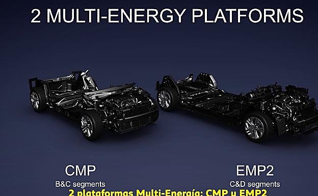 El grupo francés ha basado su éxito en la reducción de costes y la ampliación de la gama de productos al sector SUV, con modelos como el nuevo Mokka