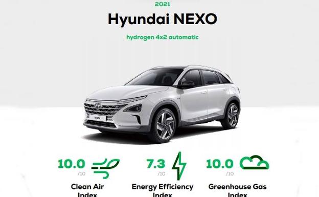 Los coches diésel pueden ser más ecológicos que los eléctricos según GreenNCAP