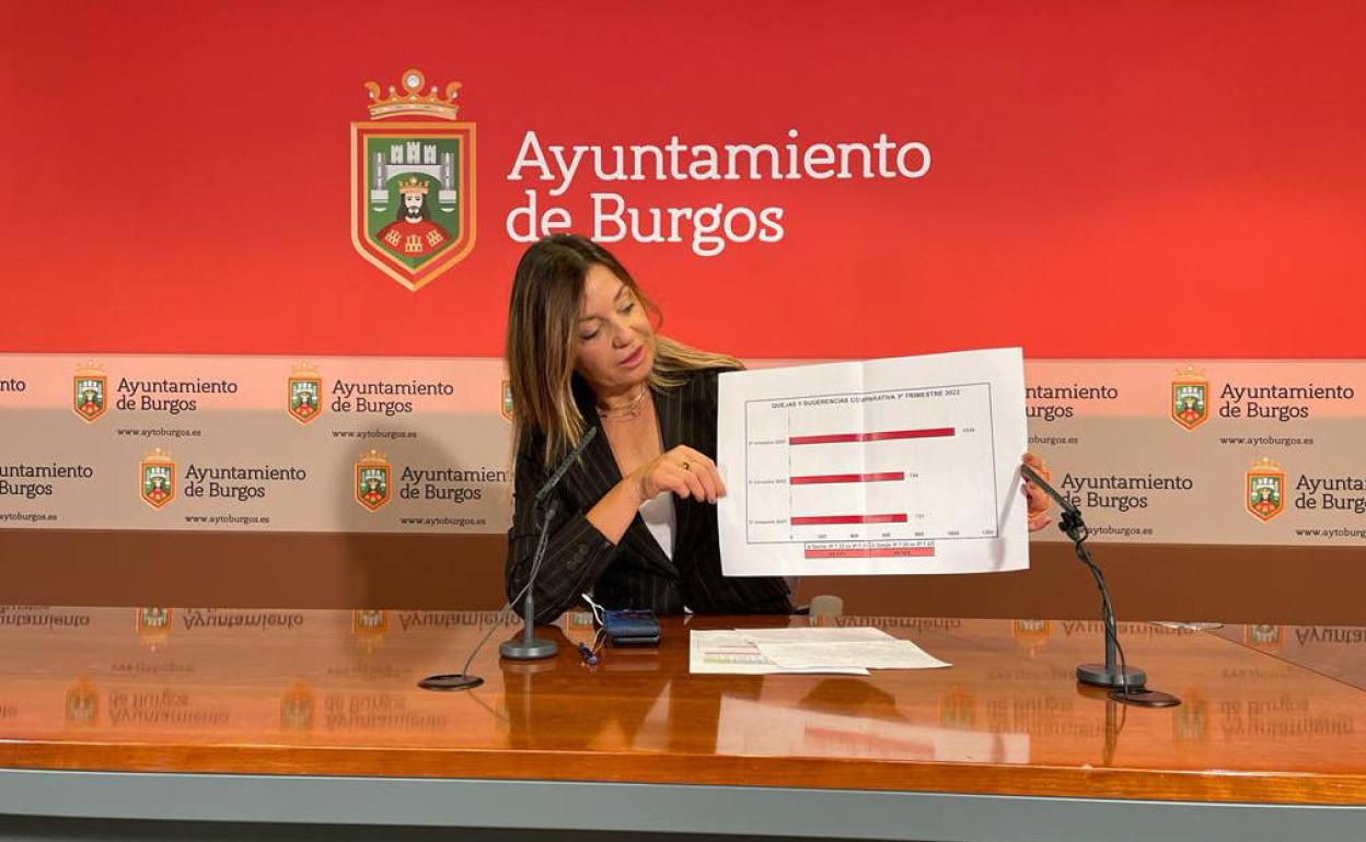 Carolina Blasco, portavoz del PP en el Ayuntamiento de Burgos. 