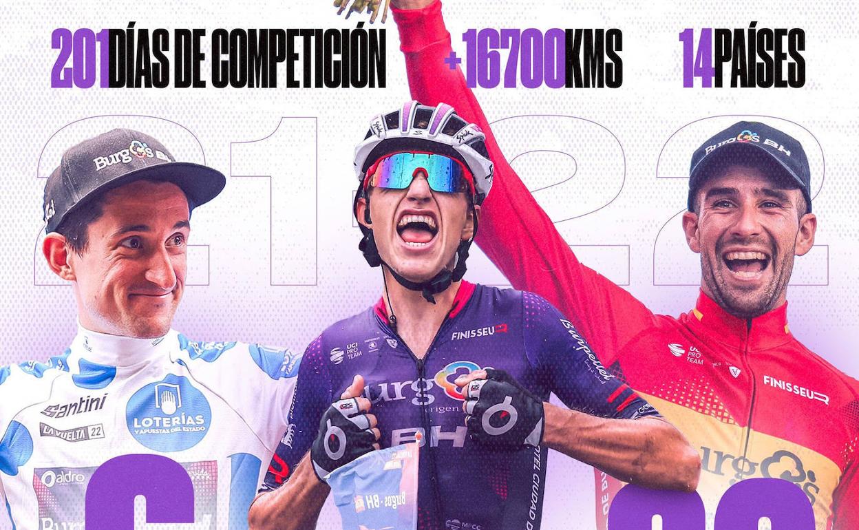 El monegasco Victor Langelloti, el holandés Alex Molenaar y el español Felipe Orts, tres de los ciclistas más destacados esta temporada en el Burgos BH