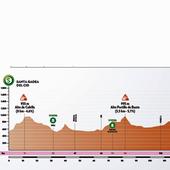 Media montaña con final inédito en el Acebal-Vizcarra de Pradoluengo en la cuarta etapa de la Vuelta a Burgos