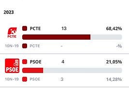 En la web aparece el dato de Cascajares de Bureba.