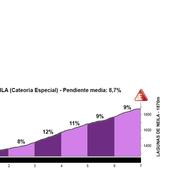 El Picón Blanco y las Lagunas de Neila, determinantes en la XLV Vuelta a Burgos que recupera la Contrarreloj por Equipos