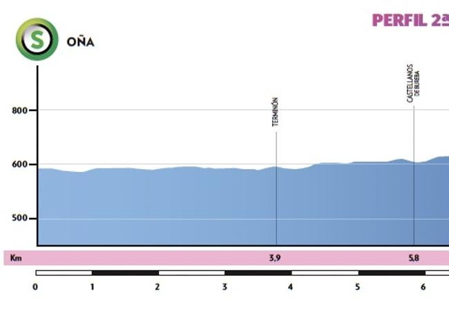 Perfil del segunda etapa.