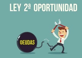 Tres burgaleses cancelan más de 380.000 euros de deuda con la Ley de Segunda Oportunidad