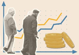 La pensión media en Burgos se elevará por encima de los 1.700 euros en 2050 tras la última reforma