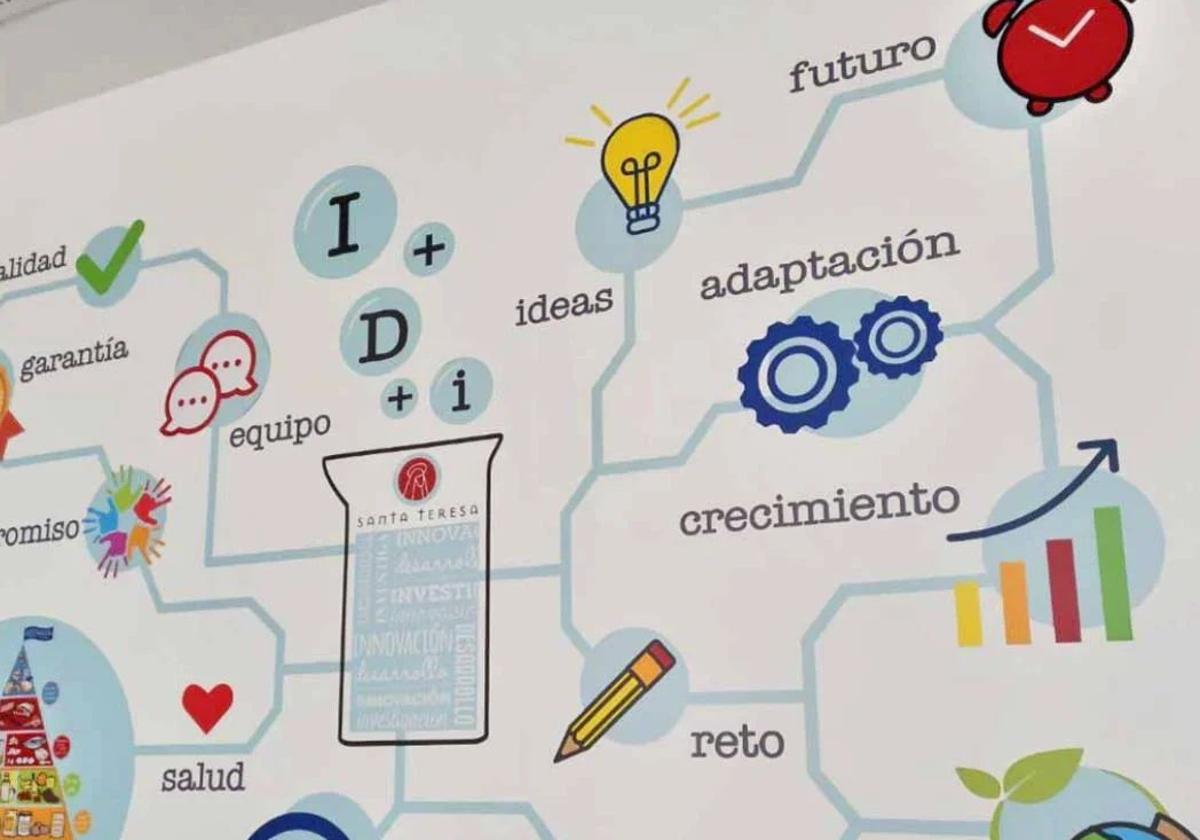 Los castellanos y leoneses son poco emprendedores: sólo el 17% tiene intención de abrir un negocio