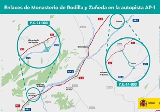 Los dos tipos de enlaces que se construirán para unir la AP-1 con la N-1.