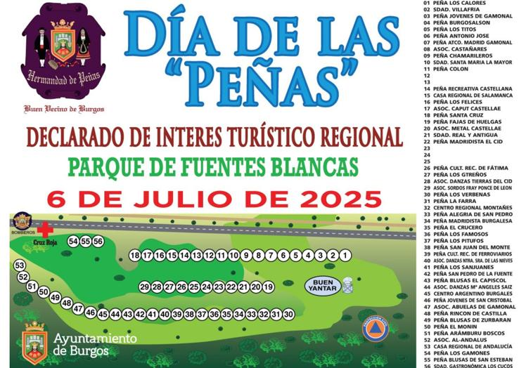Plano del Día de las Peñas en Fuentes Blancas.