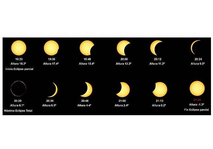 Fases por horas del eclipse de 2026