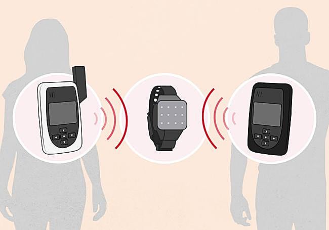 Dispositivos de vigilancia telemática para víctimas de violencia de género y sus agresores.