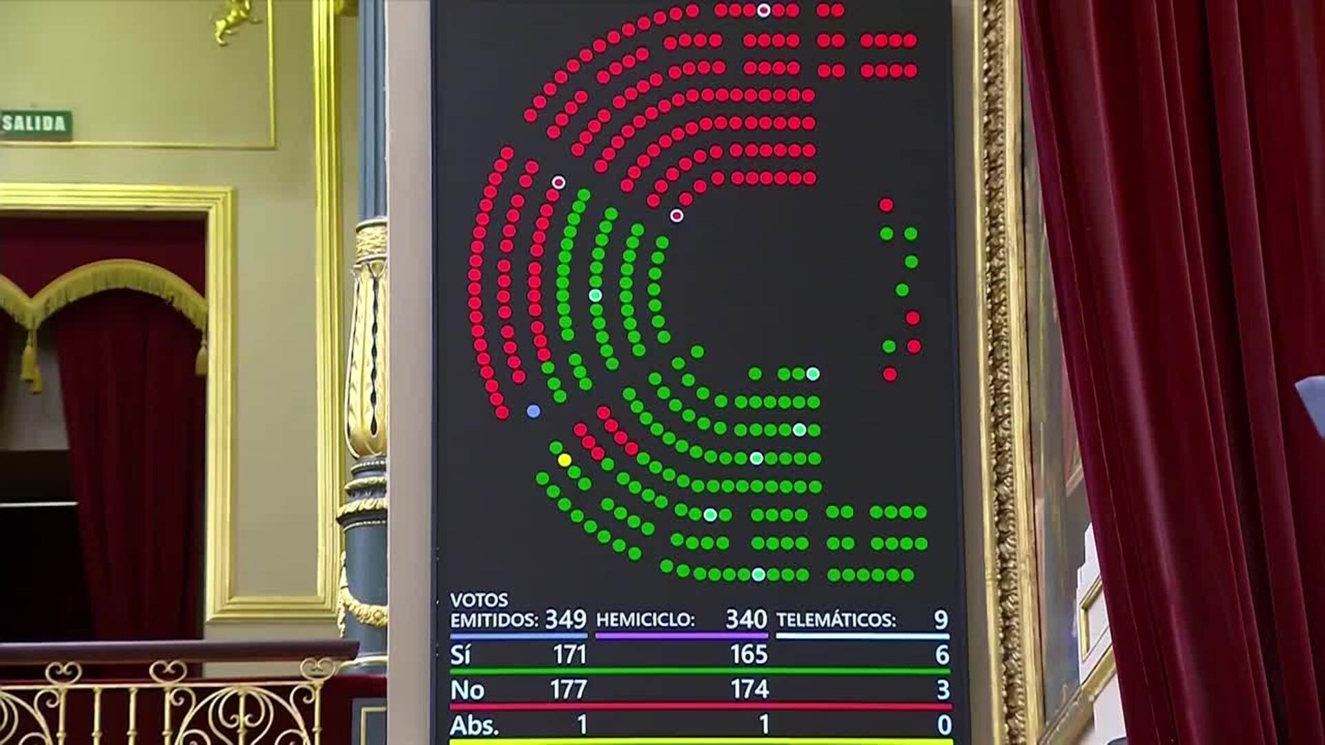 El Congreso aprueba el decreto ley para actualizar pensiones y prorrogar ayudas al transporte