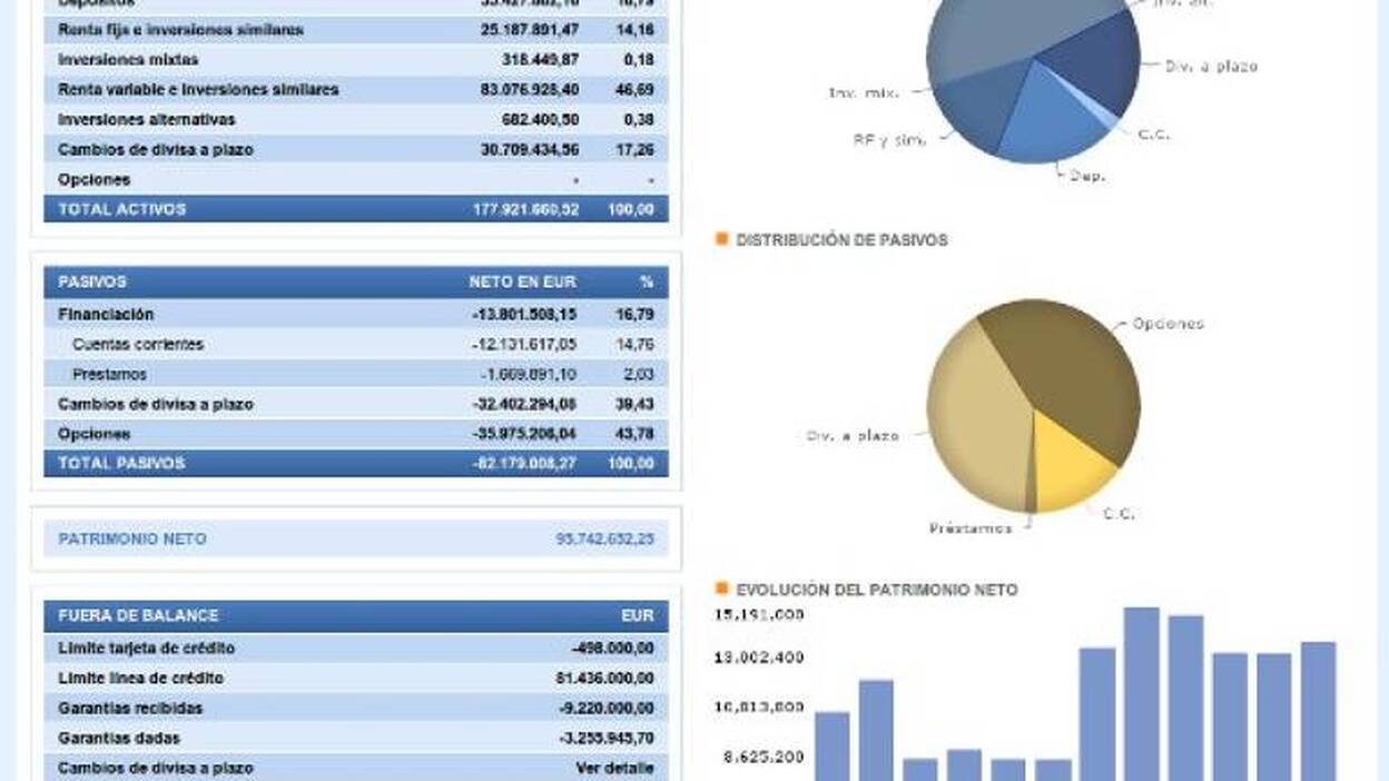 Tecnología canaria para el nuevo portal web de BBVA Suiza