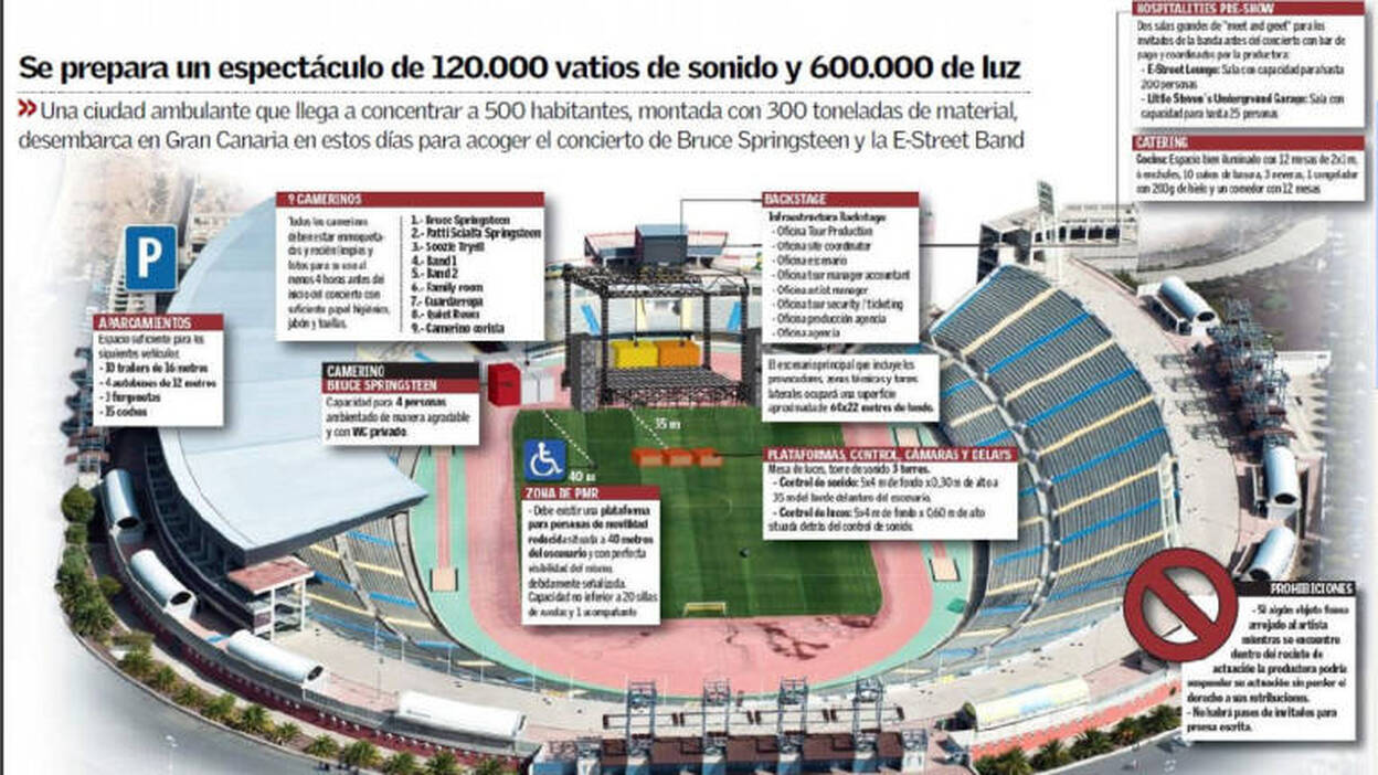 La intendencia de el "Boss"