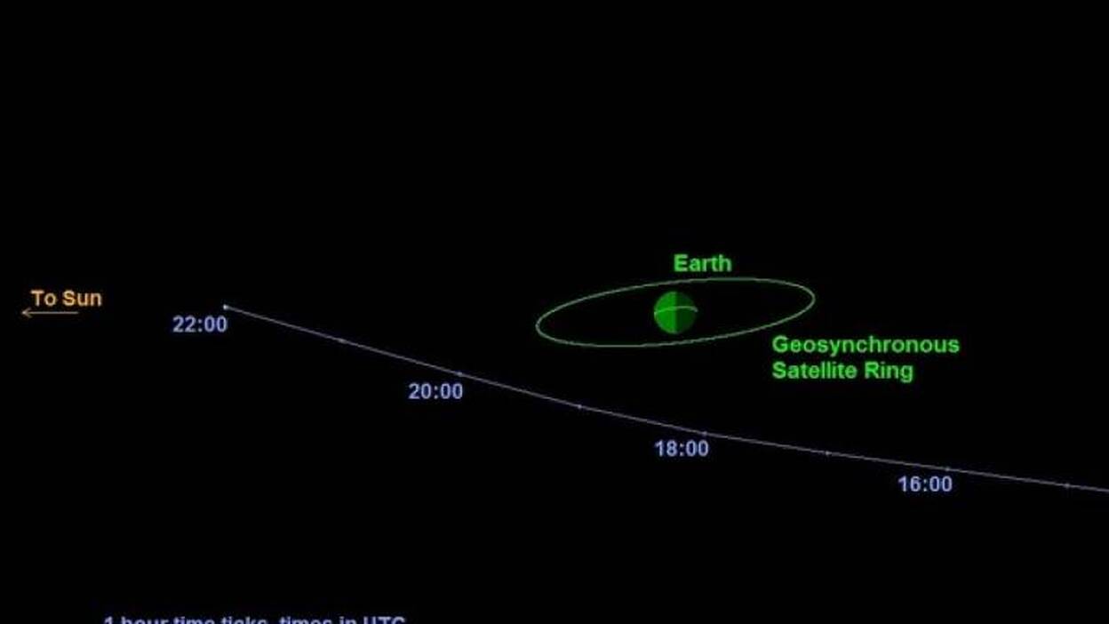 Un asteroide de 20 metros 'rozará' la Tierra este domingo