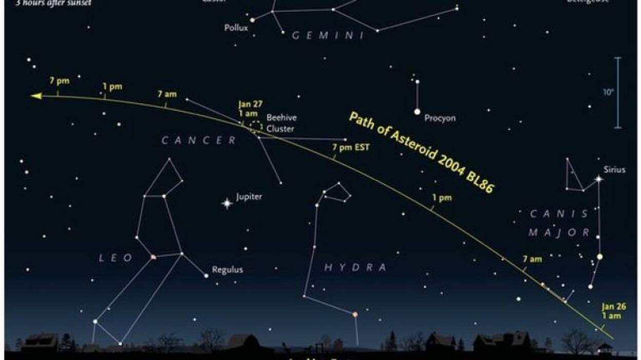 Un asteroide de medio kilómetro pasa este lunes junto a la Tierra