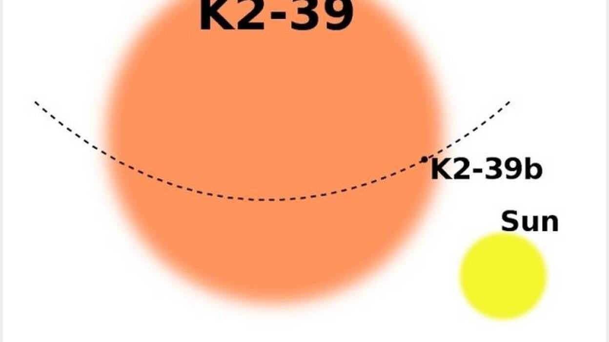 Hallan un planeta gigante orbitando una estrella que no debería