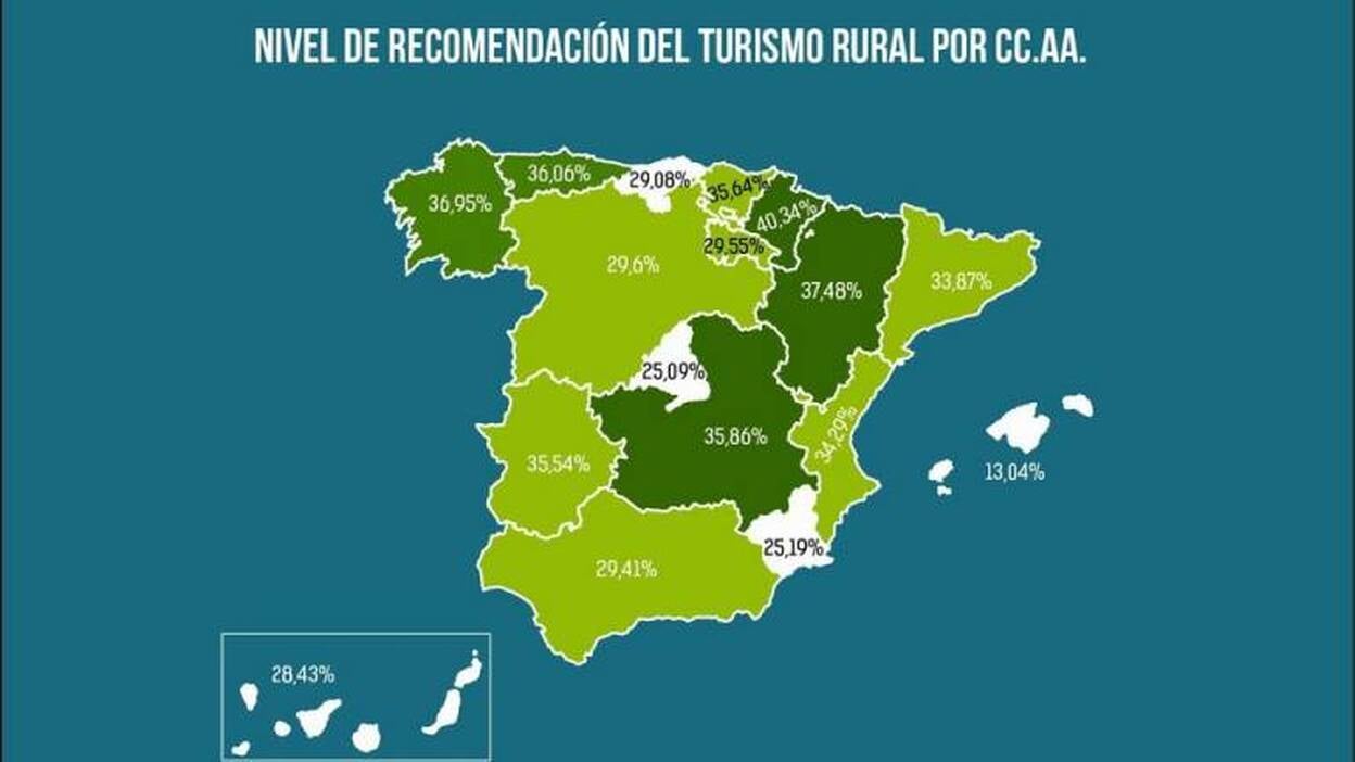 El turismo rural en Canarias tiene un nivel de recomendación del 28,4%