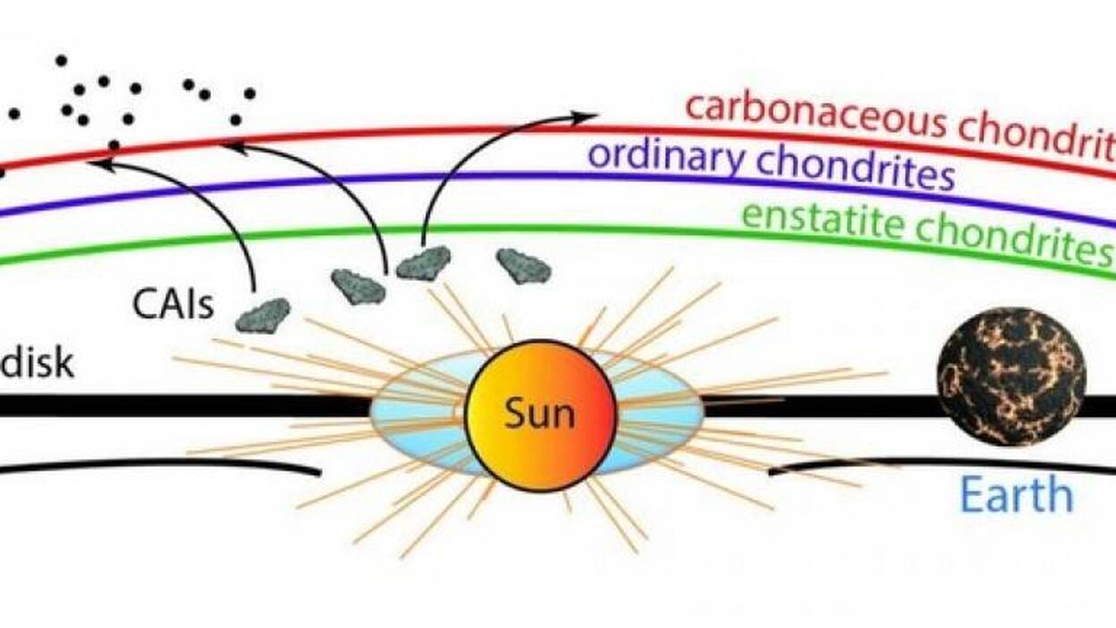 Un nuevo descubrimiento rompe creencias sobre el origen de la Tierra