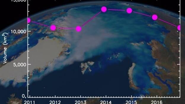 La ESA destaca la escasez de hielo en el Ártico este otoño