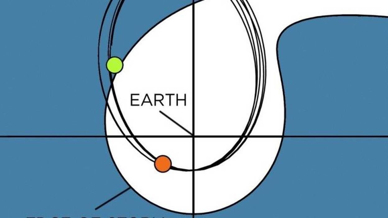 Sondas de la NASA captan un nuevo fenómeno magnético junto a la Tierra