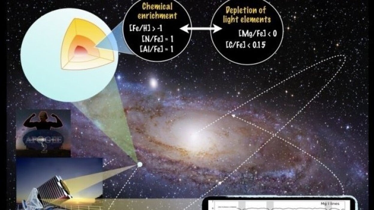 Descubren una nueva familia de estrellas gigantes rojas