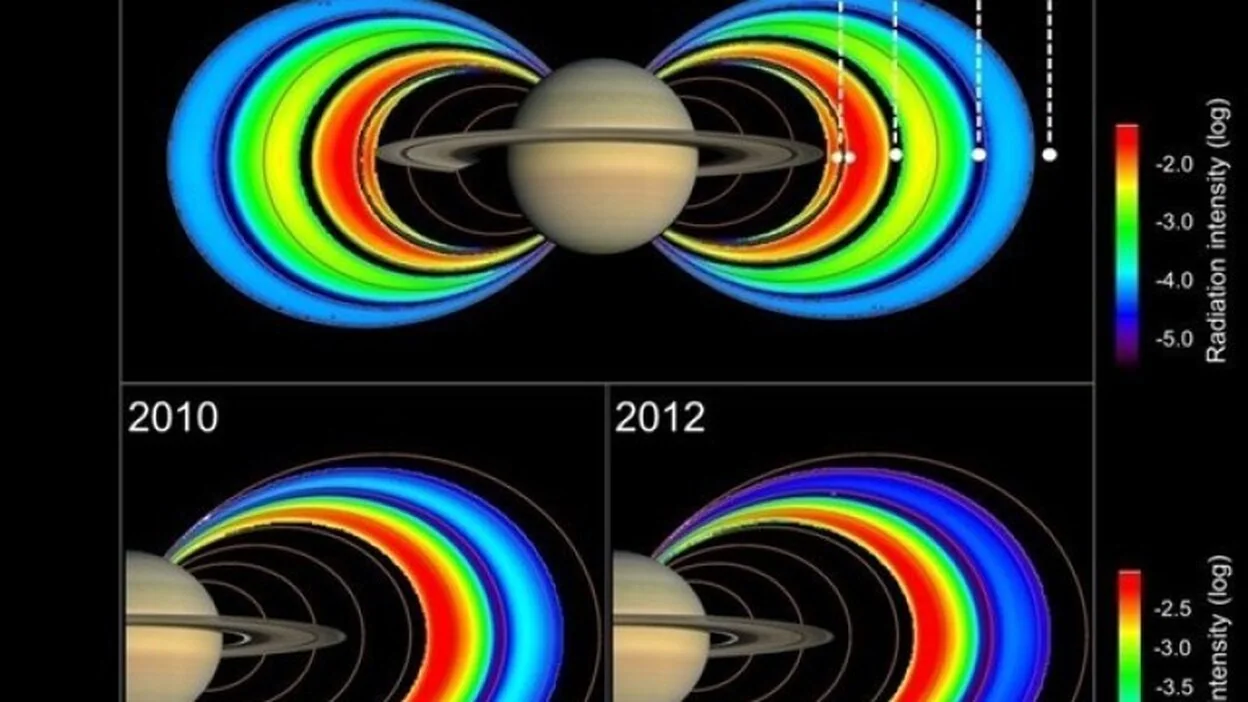 Los campos magnéticos de Saturno no dependen del viento solar