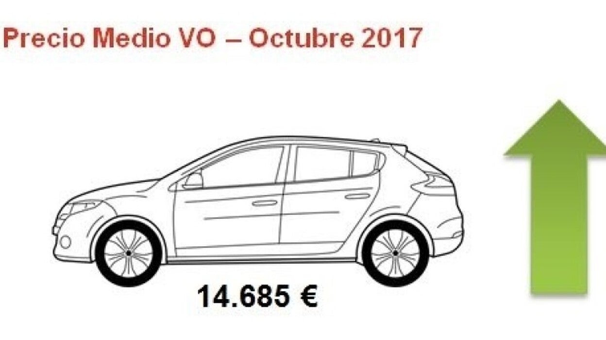 Las ventas de coches usados en Canarias suben
