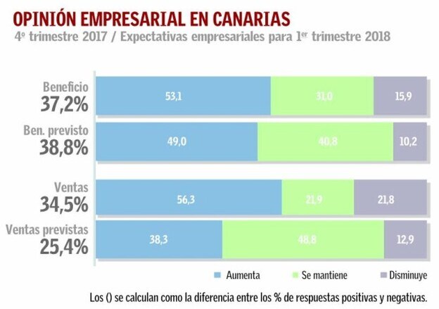 Infografía /  Rubén Nuez