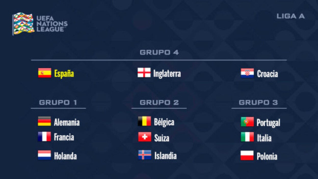 Inglaterra y Croacia, rivales de España