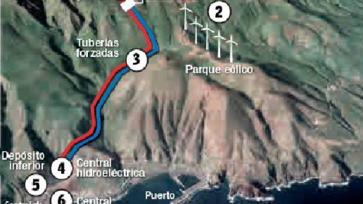 Un sistema único en el mundo