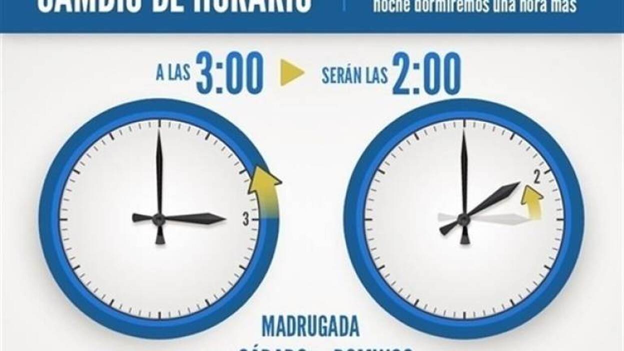 El horario de invierno entra en Europa mientras se debate su supresión