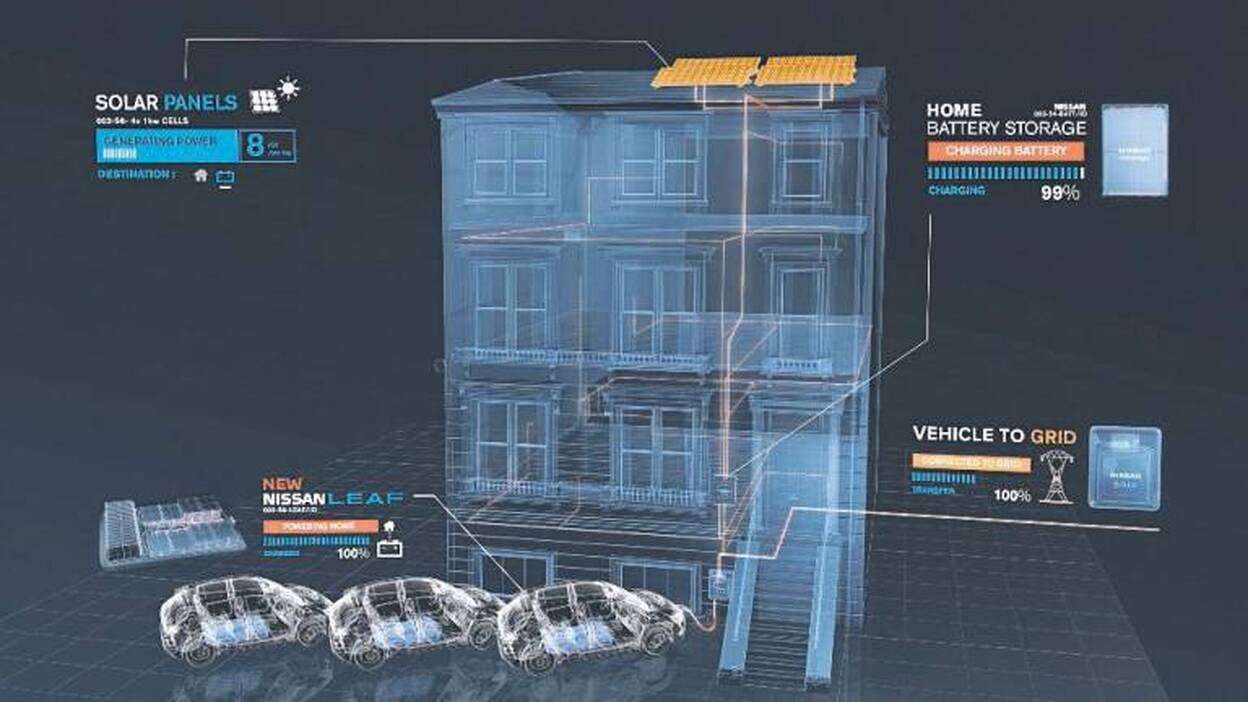 El modelo energético sostenible de Nissan