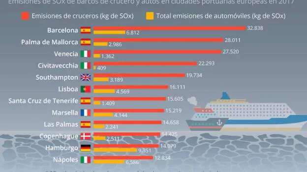 Ciudades más afectadas en Europa por la contaminación. / Statista
