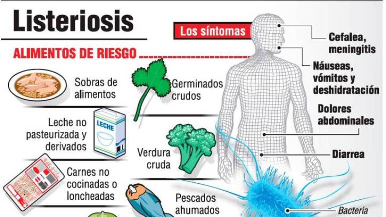 Canarias registra ocho casos de listeriosis entre enero y agosto