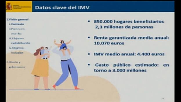 Más de 200.000 personas han solicitado ya el ingreso mínimo vital