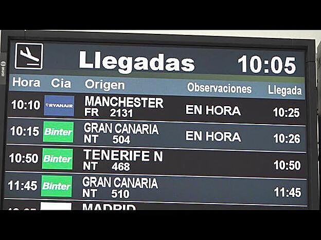 Canarias niega tener rebrotes de coronavirus