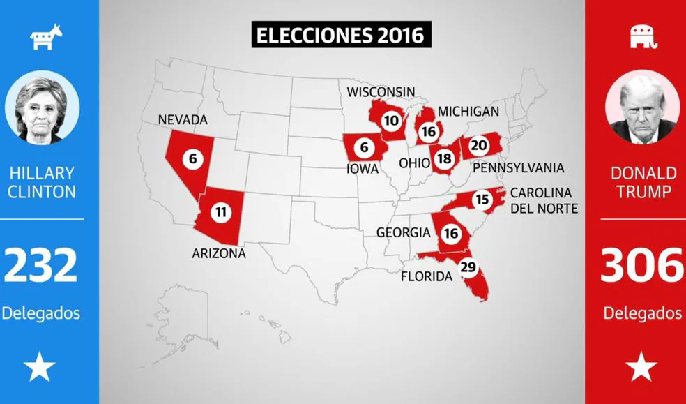 Los Estados clave en las elecciones americanas