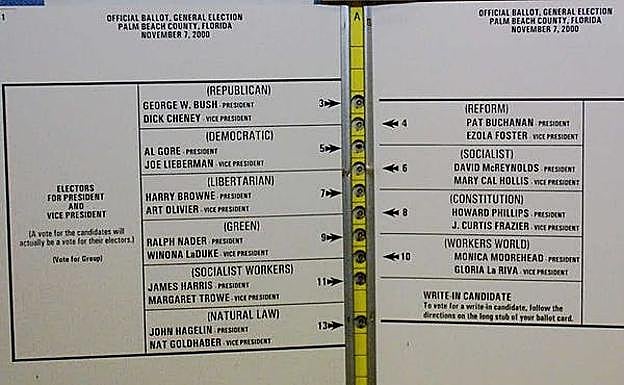 La papeleta mariposa de Florida confundió a varios votantes, que terminaron votando por el candidato del Partido Reformista Pat Buchanan pensando que lo hacían por el candidato demócrata Al Gore.