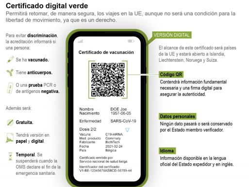 Se hará proyectos «piloto» del certificado en destinos como Canarias